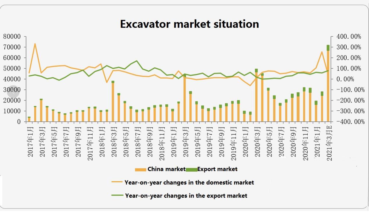 D&ouml;k&uuml;m Yatağı 
