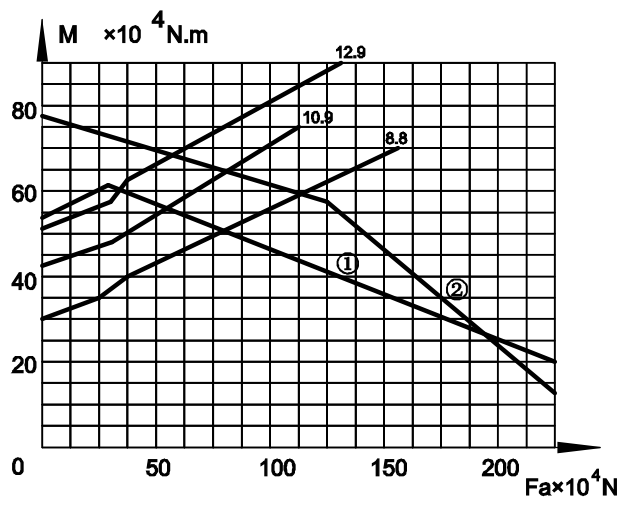 d&ouml;ner halkanın limit eğrisi