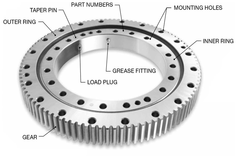 Dökme desteği nasıl doğru yüklenir?