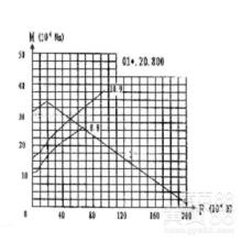 d&ouml;ner yatak hesabı