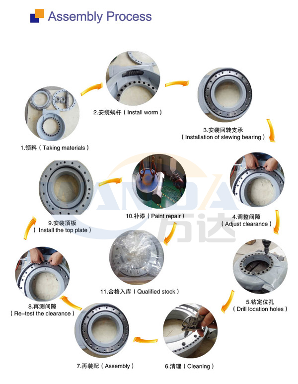 d&ouml;ner s&uuml;r&uuml;c&uuml; montaj işlemi