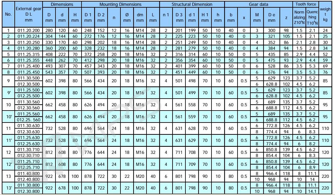 D&ouml;nen makineler i&ccedil;in harici dişli ile y&uuml;ksek kaliteli k&uuml;&ccedil;&uuml;k boyutlu pikaplı eğim y&uuml;z&uuml;k .jpg
