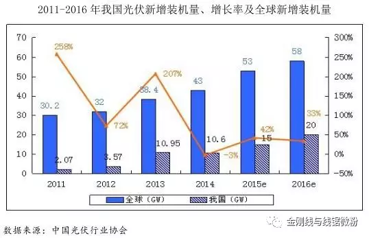 G&uuml;neş enerjili d&ouml;ner tahrik &uuml;retiminin satış sayısı