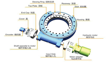 Slewing Drive Sınıflandırması ve Uygulaması