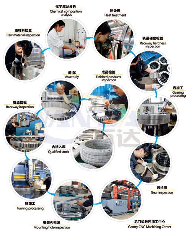 tek sıra d&ouml;rt nokta temaslı bilyalı d&ouml;ner yatak kalite kontrol prosed&uuml;r&uuml;