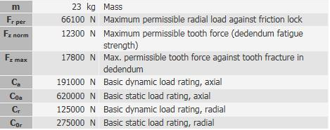 Hafif S&ouml;kme Yatağı