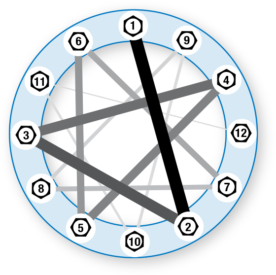 d&ouml;ner yataklı yatak montajı