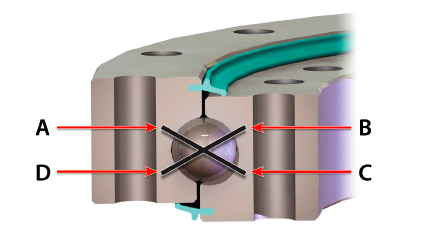 d&ouml;rt nokta temaslı rulmanlar